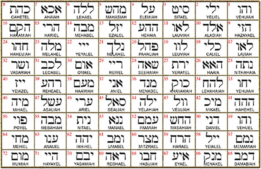 I said Kabbalah ANGELIC INFLUENCES Lyud Zain Hei Name of God 09 Hazayael in silver 2.5 Cm 9 Gr Art 1601 - Bricks Masons