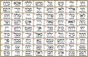 I said Kabbalah SAY WHAT YOU THINK Hei Tav Num Name of God 25 NETHAHAIA 2.5 Cm 9 Gr Art 1362 - Bricks Masons